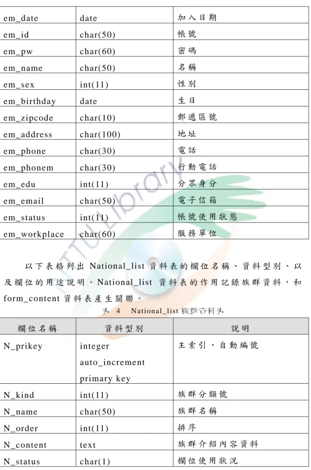表  4   N ation al_ list 族 群 資 料 表  