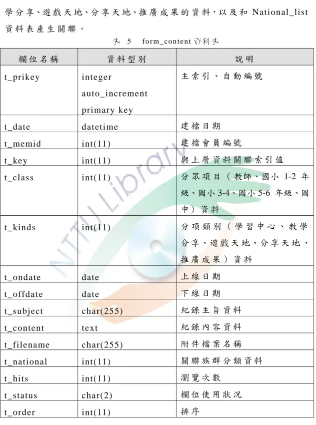 表  5   form_ con tent 資 料 表  