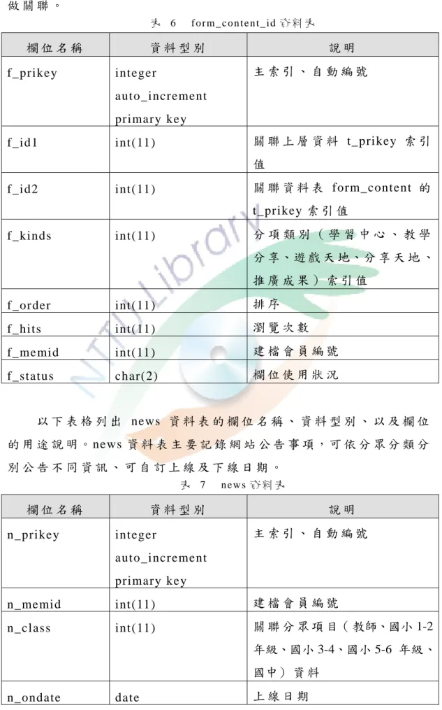 表  6   form_ con tent_ id 資 料 表  