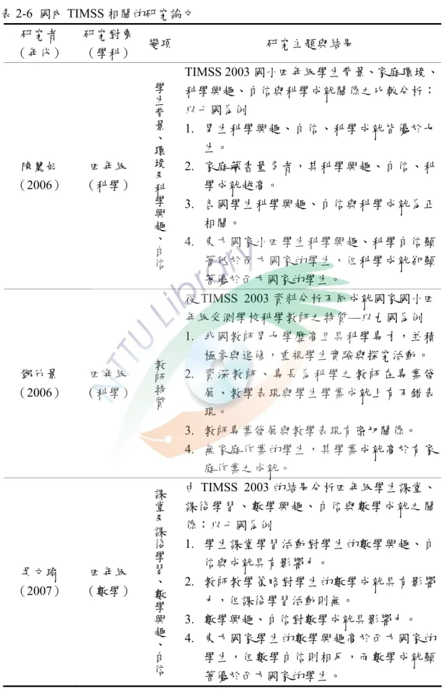 表 2-6  國內 TIMSS 相關的研究論文  研究者  （年代）  研究對象 （學科）  變項 研究主題與結果  陳麗妃 （2006）  四年級  （科學）  學生背景、環境及科學興趣、自信 TIMSS 2003 國小四年級學生背景、家庭環境、科學興趣、自信與科學成就關係之比較分析：以七國為例 1