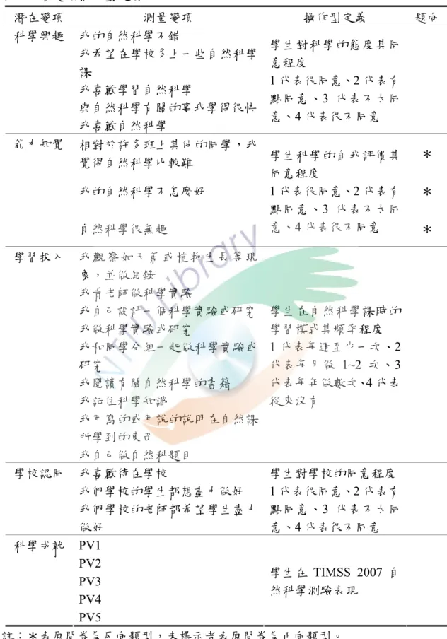 表 3-1  各變項操作型定義  潛在變項  測量變項  操作型定義  題向 科學興趣  我的自然科學不錯  我希望在學校多上一些自然科學 課  我喜歡學習自然科學  與自然科學有關的事我學得很快 我喜歡自然科學  學生對科學的態度其同意程度 1 代表很同意、2 代表有點同意、3 代表不太同意、4 代表很不同意  能力知覺  相對於許多班上其他的同學，我 覺得自然科學比較難  ＊  我的自然科學不怎麼好  ＊  自然科學很無趣  學生科學的自我評價其同意程度 1 代表很同意、2 代表有點同意、3 代表不太同