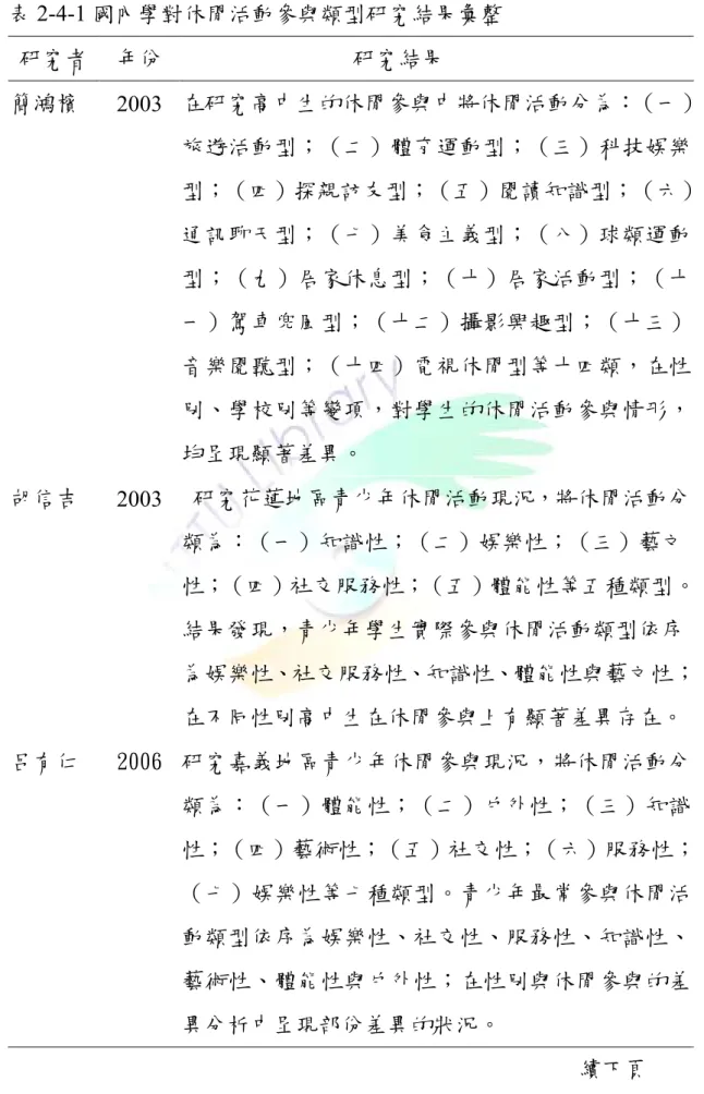 表 2-4-1 國內學對休閒活動參與類型研究結果彙整  研究者  年份  研究結果  簡鴻檳  2003  在研究高中生的休閒參與中將休閒活動分為：（一） 旅遊活動型；（二）體育運動型；（三）科技娛樂 型；（四）探親訪友型；（五）閱讀知識型；（六） 通訊聊天型；（七）美食主義型；（八）球類運動 型；（九）居家休息型；（十）居家活動型；（十 一）駕車兜風型；（十二）攝影興趣型；（十三） 音樂閱聽型；（十四）電視休閒型等十四類，在性 別、學校別等變項，對學生的休閒活動參與情形， 均呈現顯著差異。  胡信吉  2