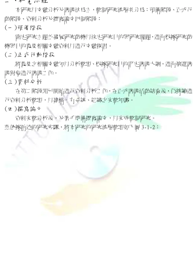 圖 3-1-1  研究架構圖 二、研究流程          本研究以文獻分析及訪談法為主，整個研究流程共分為：預備階段、正式行 動階段、資料分析及撰寫論文四個階段：  (一)預備階段         確定研究主題並發展研究動機以決定研究目的與研究問題，進而根據研究動 機與目的蒐集相關文獻資料以進行文獻探討。  (二)正式行動階段         將蒐集之相關文獻加以分析整理、根據研究目的訂定訪談大綱，進而篩選訪 談對象進行訪談工作。  (三)資料分析         在第二階段即已開始進行資料分析工作，在