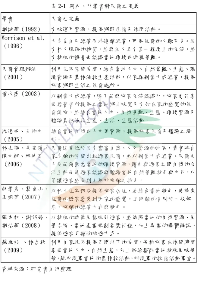 表 2-1  國內、外學者對民宿之定義  學者  民宿之定義  鄭詩華（1992）  有效運用資源，提供鄉野住宿及休閒活動。  Morrison et al. （1996）  大多為自己經營而非連鎖經營，可供住宿的人數不多。具 有私人服務的特質，並與主人具有某一程度上的交流，並 有特殊的機會去認識當地環境或建築景觀。  民宿管理辦法  （2001）  利用住宅空閒房間，結合當地人文、自然景觀、生態、環境資源及農林漁牧生產活動，以家庭副業方式經營，提供 旅客鄉野生活之住宿處所。  楊永盛（2003）  以副業