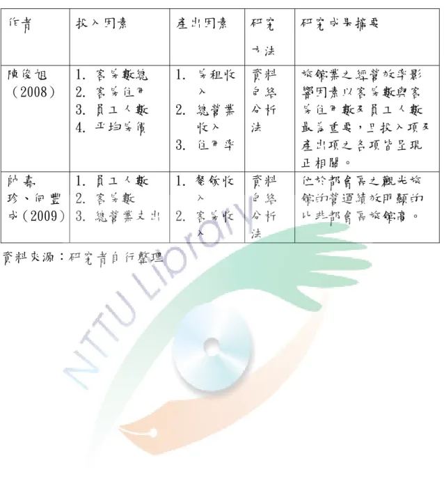 表 2-6 旅館經營績效評估與衡量之相關文獻（續）  作者  投入因素  產出因素  研究 方法  研究成果摘要  陳俊旭 （2008）  1.  客房數總 2.  客房住用  3