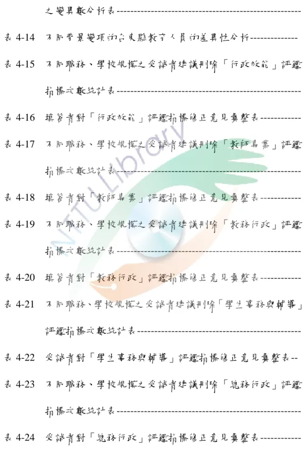 表 4-13  不同評鑑學年教育人員對於「校務評鑑實施整體及各向度」 之變異數分析表------------------------------------------------------ 74 表 4-14  不同背景變項的台東縣教育人員的差異性分析--------------  75 表 4-15  不同職務、學校規模之受試者建議刪除「行政效能」評鑑 指標次數統計表------------------------------------------------------ 78 表 4-16  填答