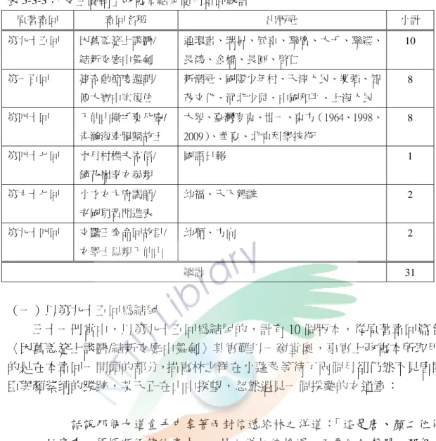 表 5-3-3：「文主圖輔」改寫本結尾使用章回統計  原著章回  章回名稱  出版社  小計  第九十五回  因舊恙筵上談醫/  結新交庭中舞劍  連環畫、瑞昇、風車、聯廣、大千、聯經、長鴻、金橋、長圓、啟仁  10  第一百回  建奇勳節度還朝/  傳大寶中宗復位  新潮社、國際少年村、天津人民、業強、智茂文化、河北少兒、中國和平、上海人民  8  第四十回  入仙山撒手棄凡塵/ 走瀚海牽腸歸故土  大眾、臺灣麥克、世一、東方（1964、1998、2009）、華夏、北京科學技術  8  第四十七回  水月