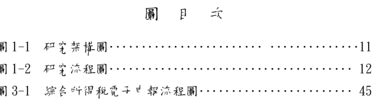 圖  目  次 