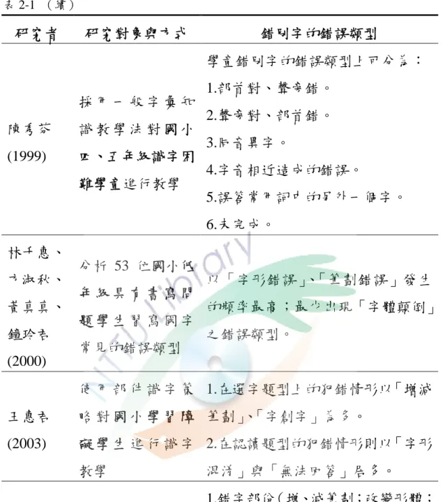 表 2-1 （續） 研究者 研究對象與方式 錯別字的錯誤類型 陳秀芬 (1999) 採 用 一 般 字 彙 知識 教 學 法 對 國 小四、五年級識字困 難學童進行教學 學童錯別字的錯誤類型上可分為：1.部首對、聲旁錯。2.聲旁對、部首錯。3.同音異字。4.字音相近造成的錯誤。 5.誤答常用詞中的另外一個字。 6.未完成。 林千惠、 方淑秋、 黃真真、 鐘玲君 (2000) 分析 53 位國小低年 級 具 有 書 寫 問題 學 生 習 寫 國 字常見的錯誤類型 以「字形錯誤」、「筆劃錯誤」發生 的頻率最高；
