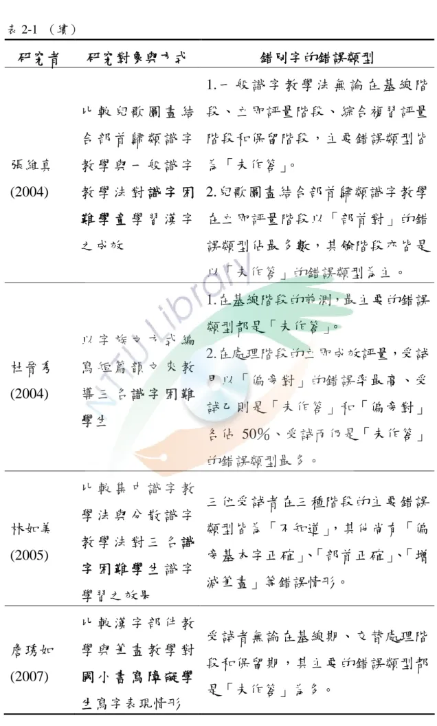 表 2-1 （續） 研究者 研究對象與方式 錯別字的錯誤類型 張維真 (2004) 比 較 兒 歌 圖 畫 結合 部 首 歸 類 識 字教 學 與 一 般 識 字教 學 法 對 識 字 困 難 學 童 學 習 漢 字 之成效 1