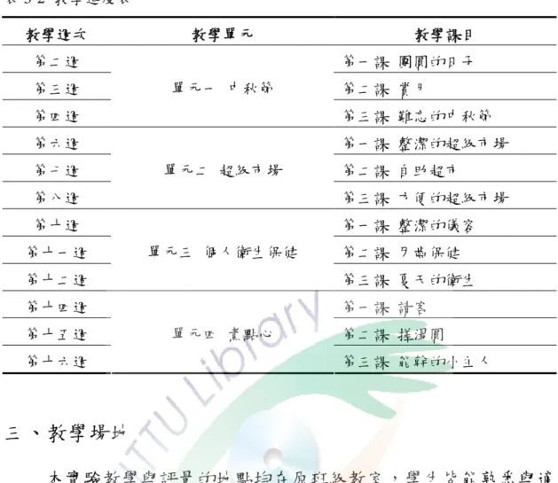 表 3-2 教學進度表 教學週次 教學單元 教學課目 第二週 第一課 團圓的日子 第三週 第二課 賞月 第四週 單元一 中秋節 第三課 難忘的中秋節 第六週 第一課 整潔的超級市場 第七週 第二課 自助超市 第八週 單元二 超級市場 第三課 方便的超級市場 第十週 第一課 整潔的儀容 第十一週 第二課 牙齒保健 第十二週 單元三 個人衛生保健 第三課 夏天的衛生 第十四週 第一課 請客 第十五週 第二課 搓湯圓 第十六週 單元四 煮點心 第三課 能幹的小主人 三、教學場地 本實驗教學與評量的地點均在原班級教