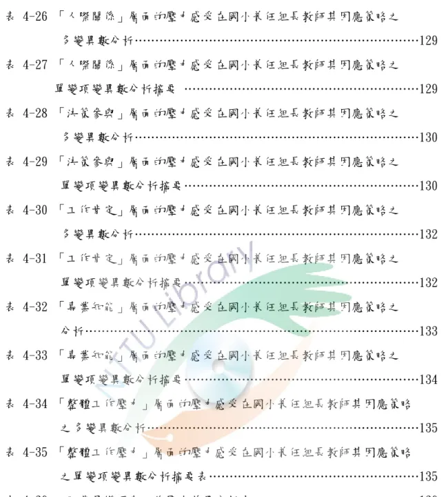表 4-26 「人際關係」層面的壓力感受在國小兼任組長教師其因應策略之  多變異數分析……………………………………………………………129  表 4-27 「人際關係」層面的壓力感受在國小兼任組長教師其因應策略之  單變項變異數分析摘要 …………………………………………………129  表 4-28 「決策參與」層面的壓力感受在國小兼任組長教師其因應策略之  多變異數分析……………………………………………………………130  表 4-29 「決策參與」層面的壓力感受在國小兼任組長教師其因應策略之  單變項變異