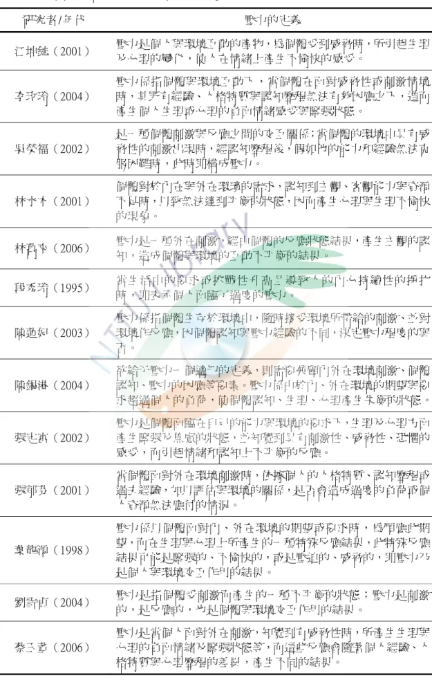 表 2-1 國內、外研究者對壓力的定義一覽表 研究者/年代  壓力的定義  江坤鋕（2001）  壓力是個人與環境互動的產物，為個體受到威脅時，所引起生理 及心理的變化，使人在情緒上產生不愉快的感受。  李玫玲（2004）  壓力係指個體與環境互動下，當個體在面對威脅性或刺激情境時，其既有經驗、人格特質與認知歷程無法有效因應之下，進而 產生個人生理或心理的負面情緒感受與緊張狀態。  吳榮福（2002）  是一種個體刺激與反應之間的交互關係；當個體的環境中具有威脅性的刺激出現時，經認知歷程後，假如他的能力和經