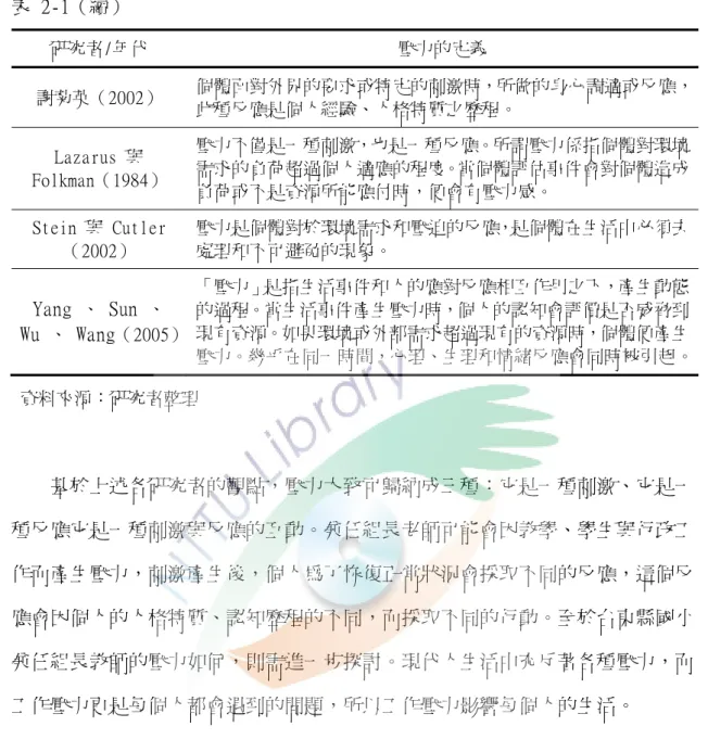 表 2-1（續）  研究者/年代  壓力的定義  謝菊英（2002）  個體面對外界的要求或特定的刺激時，所做的身心調適或反應， 此種反應是個人經驗、人格特質之歷程。  Lazarus 與  Folkman（1984）  壓力不僅是一種刺激，也是一種反應。所謂壓力係指個體對環境需求的負荷超過個人適應的程度。當個體評估事件會對個體造成 負荷或不是資源所能應付時，便會有壓力感。  Stein 與 Cutler  （2002）  壓力是個體對於環境需求和壓迫的反應，是個體在生活中必須去處理和不可避免的現象。  Y
