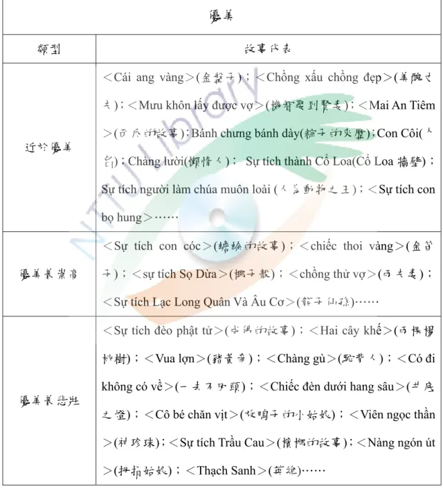 表 6-4-1 越南童話優美類舉例 