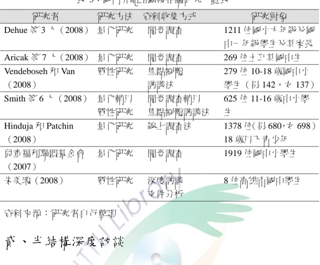 表  3：國內外網路霸凌相關研究一覽表  研究者  研究方法 資料收集方式  研究對象  Dehue 等 3 人（2008）   量化研究 問卷調查 1211 位國小六年級及國 中一年級學生及其家長 Aricak 等 7 人（2008）   量化研究 問卷調查 269 位土耳其國中生  Vendeboseh 和 Van （2008）  質性研究 焦點團體 訪談法  279 位 10-18 歲國中小 學生（男 142，女 137） Smith 等 6 人（2008）  量化輔以 質性研究 問卷調查輔以  焦點
