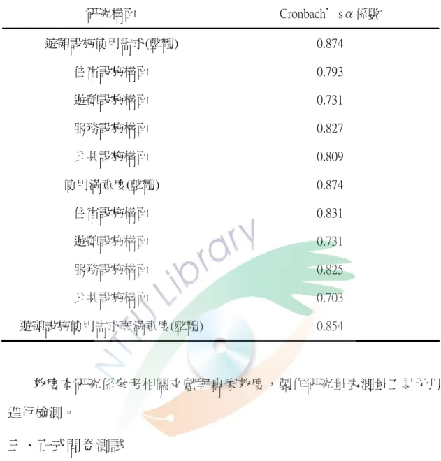 表 3-3-2 問卷前測各構面信度  研究構面  Cronbach＇sα係數  遊憩設施使用需求(整體)  0.874  住宿設施構面  0.793  遊憩設施構面  0.731  服務設施構面  0.827  公共設施構面  0.809  使用滿意度(整體)  0.874  住宿設施構面  0.831  遊憩設施構面  0.731  服務設施構面  0.825  公共設施構面  0.703  遊憩設施使用需求與滿意度(整體)  0.854          效度本研究係參考相關文獻與專家效度，製作研究量表