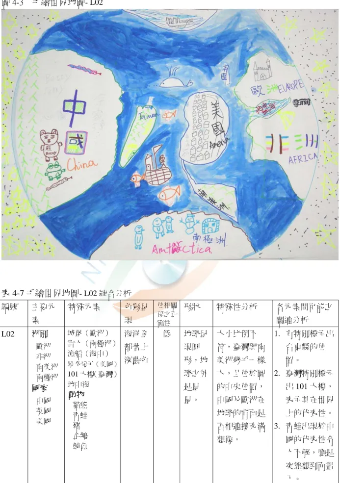 圖 4-3  手繪世界地圖-  L02 表 4-7 手繪世界地圖-  L02 綜合分析 編號  主要元 素  特殊元素  色彩呈現  位相關係之正 確性  形狀  特殊性分析  各元素間可能之關連分析  L02  洲別  歐洲  非洲  南美洲  南極洲  國家  中國  英國  美國 城堡（歐洲）  雪人（南極洲） 漁船（海中）  眾多房子（美國）101 大樓 （臺灣）地中海 動物 貓熊 青蛙  豬  企鵝  鯨魚  海洋全部著上深藍色 低  地球呈現圓形，地球之外是星星。  大小比例不 符，臺灣與南美洲