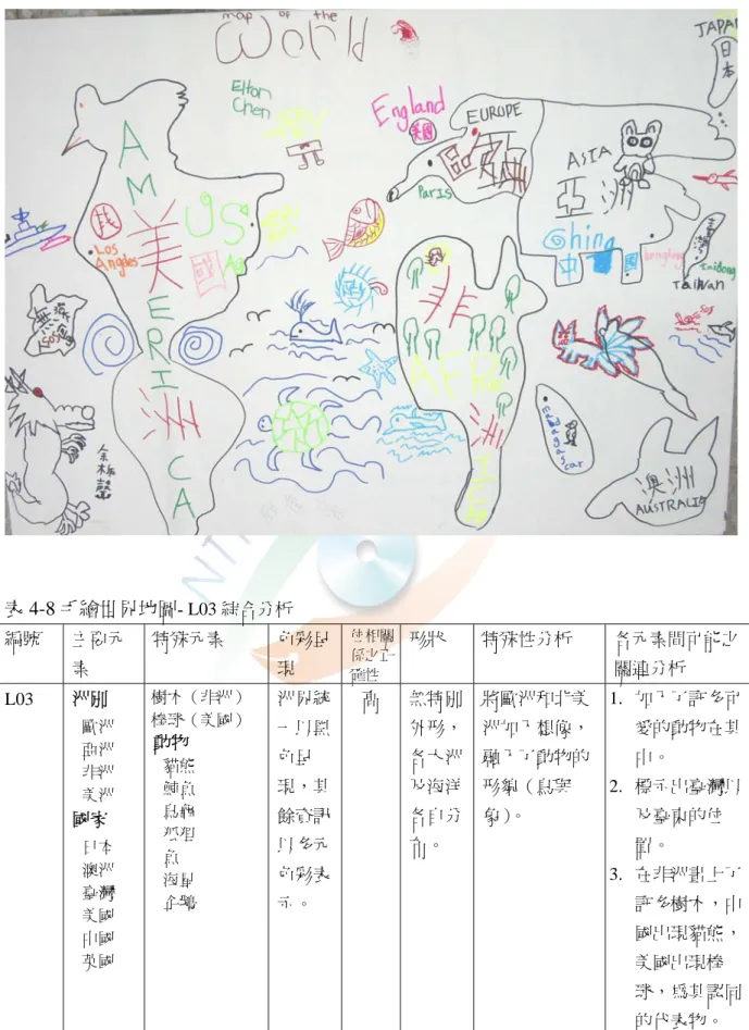 圖 4-4  手繪世界地圖-  L03 表 4-8 手繪世界地圖-  L03 綜合分析 編號  主要元 素  特殊元素  色彩呈現  位相關係之正 確性  形狀  特殊性分析  各元素間可能之關連分析  L03  洲別  歐洲  亞洲  非洲  美洲  國家  日本  澳洲  臺灣  美國  中國  英國 樹木（非洲） 棒球（美國） 動物 貓熊 鯨魚 烏龜 狐狸 魚 海星 企鵝  洲界統一以黑色呈現，其餘資訊以多元色彩表示。  高  無特別外形，各大洲及海洋各自分布。  將歐洲和北美洲加入想像，融入了動物的