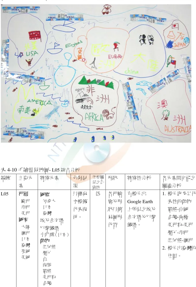 圖 4-6  手繪世界地圖-  L05 表 4-10 手繪世界地圖-  L05 綜合分析 編號  主要元 素  特殊元素  色彩呈現  位相關係之正 確性  形狀  特殊性分析  各元素間可能之關連分析  L05  洲別  歐洲  非洲  美洲  國家  大陸  澳洲  日本  臺灣  英國  美國 國旗  加拿大 日本 臺灣  埃及金字塔 巴黎鐵塔 小叮噹 （日本）動物 無尾熊 獅子  魚  海豚  貓熊  美洲豹  企鵝 以礦泉水標籤代表海洋。  低  各洲輪廓及形狀以簡易圖形代替  有標示出 Goog