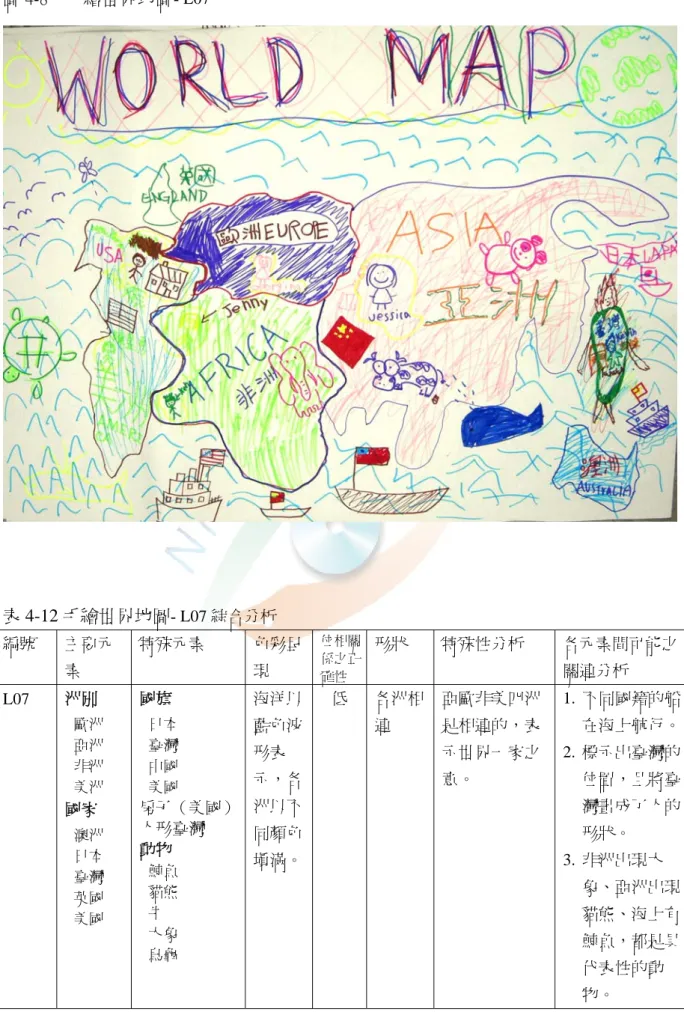 圖 4-8  手繪世界地圖-  L07 表 4-12 手繪世界地圖-  L07 綜合分析 編號  主要元 素  特殊元素  色彩呈現  位相關係之正 確性  形狀  特殊性分析  各元素間可能之關連分析  L07  洲別  歐洲  亞洲  非洲  美洲  國家  澳洲  日本  臺灣  英國  美國 國旗  日本 臺灣 中國 美國 房子（美國） 人形臺灣 動物鯨魚 貓熊 牛  大象  烏龜 海洋以藍色波形表示，各洲以不同顏色填滿。 低  各洲相連  亞歐非美四洲是相連的，表示世界一家之意。  1