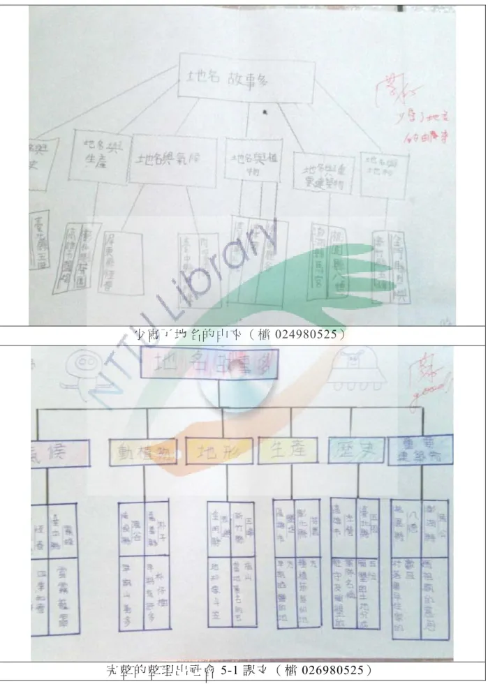 圖 4-12  學 生 整 理 社 會 5-1「 地 名 的 由 來 」 其 中 四 份 資 料  