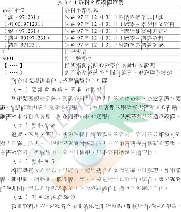 表 3-4-1 資料來源編碼範例  資 料 來 源  資 料 來 源 意 義 （ 誌 ，971231）  民 國 97 年 12 月 31 日教師教學省思日誌  （ 檔 001971231）  民 國 97 年 12 月 31 日 1 號學生學習檔案資料  （ 觀 ，971231）  民 國 97 年 12 月 31 日上課所觀察到的資料  （ 訪 生 001971231）  民 國 97 年 12 月 31 日 1 號學生訪談資料  （ 訪 諍 971231）  民 國 97 年 12 月 31 日對諍友