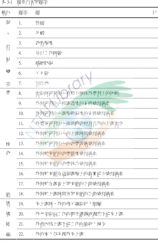 表 3-1  問卷內容與題項  構面  題項  題 目 1.  性別  2.  年齡  3.  教育程度  4.  每日工作時數  5.  婚姻狀況  6.  子女數 個人背景變 項 7