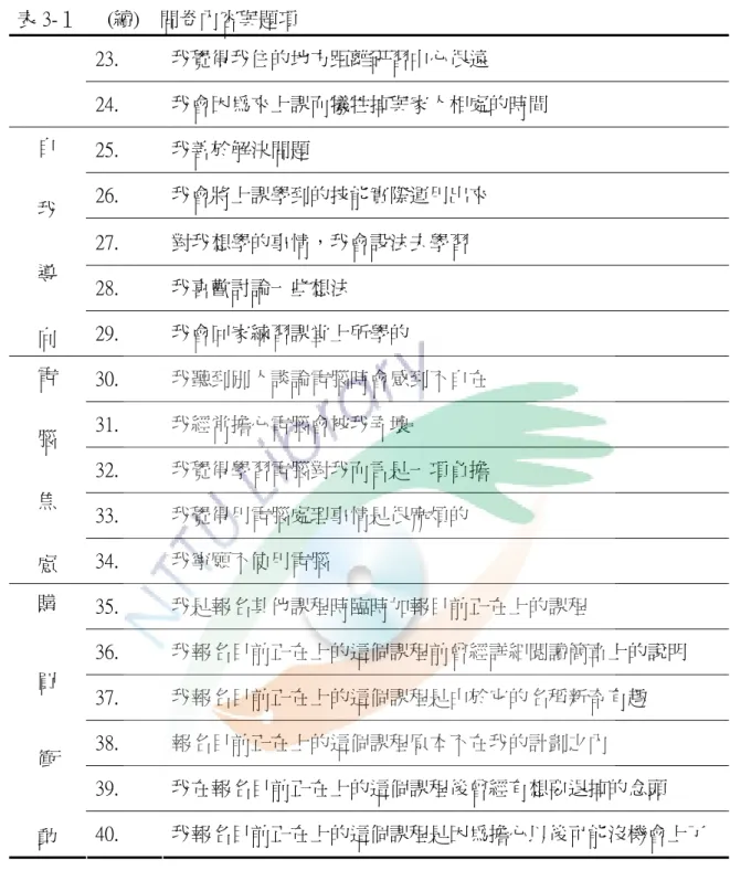 表 3-１    (續)    問卷內容與題項  23.    我覺得我住的地方距離研習中心很遠  24.    我會因為來上課而犧牲掉與家人相處的時間  25.    我善於解決問題  26