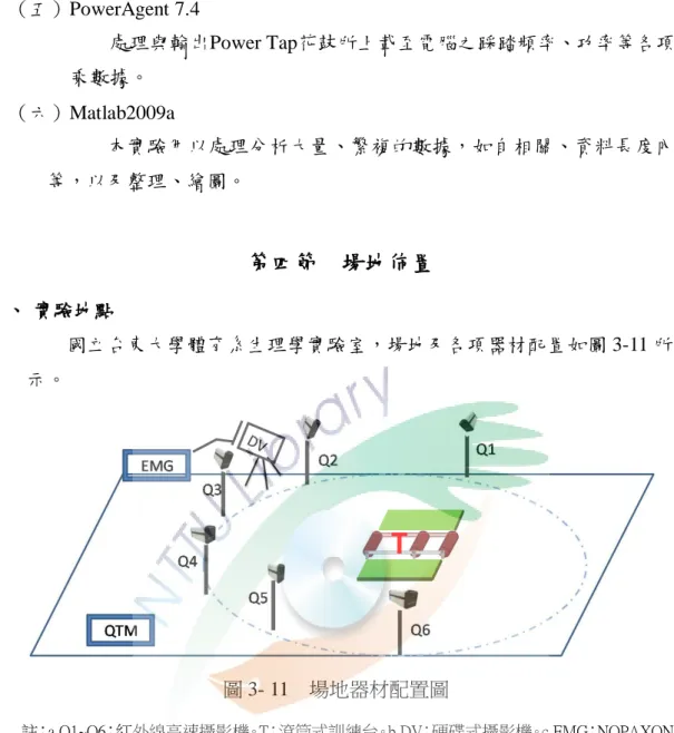 圖 3- 11    場地器材配置圖 