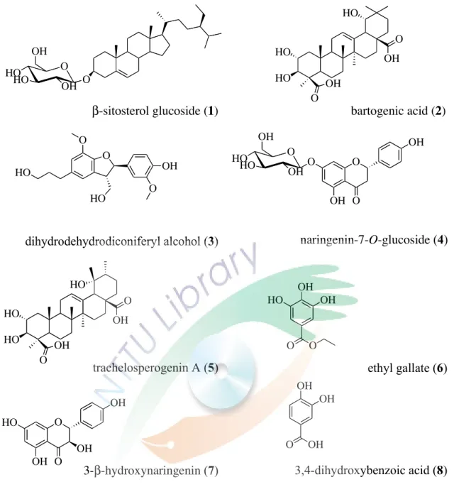 Fig. 2-3. Quercus glauca分離出之化合物（一）