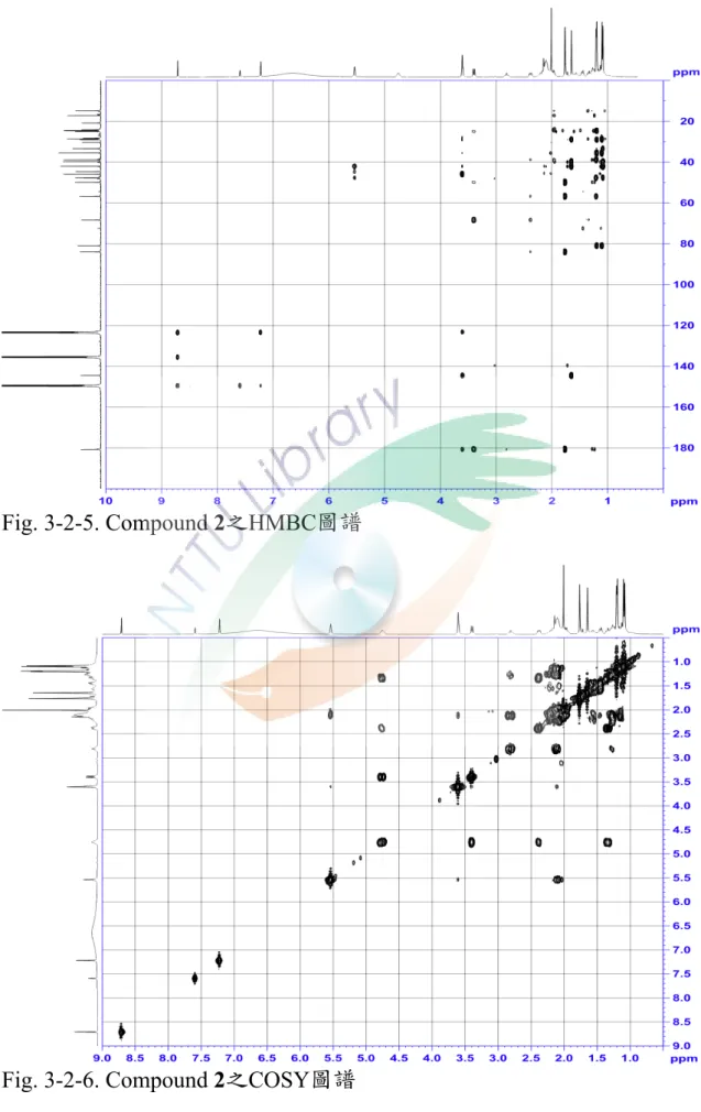 Fig. 3-2-5. Compound 2之HMBC圖譜