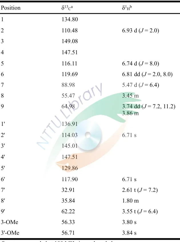 Table 3-3.  13 C and  1 H NMR chemical shifts in methanol-d 4  ;  1 H  multiplicities and coupling constants for 3.