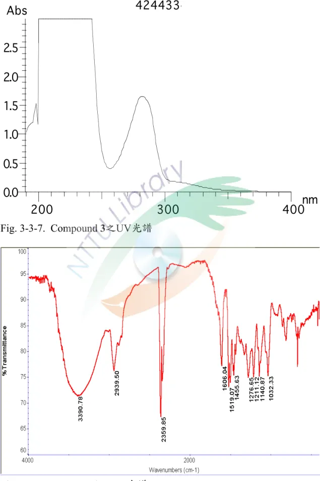 Fig. 3-3-7.  Compound 3之UV光譜