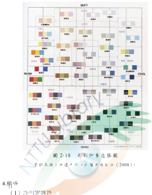 圖 2-18  色彩印象座標圖  資 料 來 源 ： 伊 達 千 代 、 内 藤 タ カ ヒ コ （ 2008）。           4.構成              （1）功用與特性          也就是整個視覺畫面的組織，將圖像、文字和色彩在畫面上安排最合 乎 美 感 、 最 經 濟 的 應 用 成 果 。 構 成 可 以 視 為 一 種 方 法 ， 把 要 素 組 織 ， 以 美 的 形 式 原 理 精 確 整 修，創 意 作 品 隨 即 而 出（ 林 崇 宏，2002）。換句話說，構 成 如