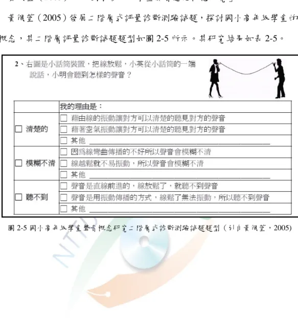 圖 2-5 國小高年級學童聲音概念研究二階層式診斷測驗試題題型（引自黃佩萱，2005) 