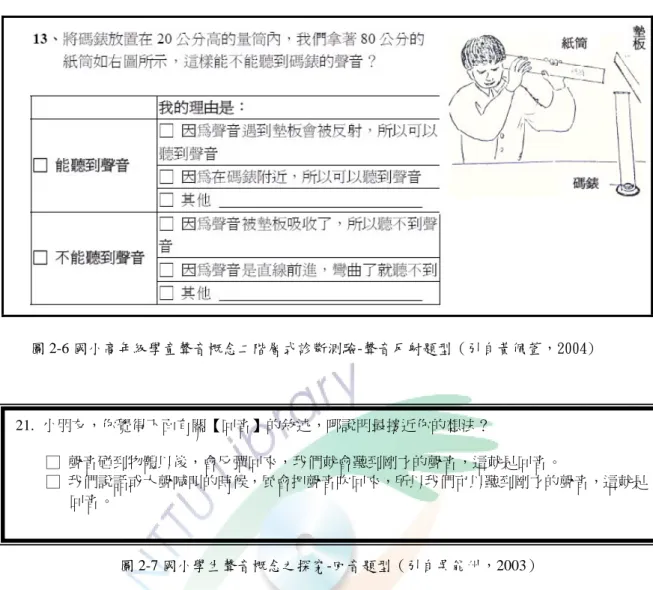 圖 2-6 國小高年級學童聲音概念二階層式診斷測驗-聲音反射題型（引自黃佩萱，2004)  圖 2-7 國小學生聲音概念之探究-回音題型（引自吳能州，2003）  研究者進行本研究之聲音概念教學，為檢測學生的學習概念，亟需要從目前 的研究文獻中尋找適切的二階層檢測試題做為研究者檢核教學成效之工具。由於 國小學生其學習之認知經驗有限，對於科學概念的學習尚未完整，因此對於許多 聲音的現象較難運用完整、正確的概念進行詮釋，若不同的題目型態、提問方式 會對學生的回答產生不同的效應，則研究者在挑選目前學者所發展出的二