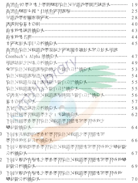 表    次  表 2-1  高雄市 97 學年度上學期辦理原住民母語教學開班統計表…………  1 9  表 2-2  高雄市辦理支援人員培育研習課程…………………………………  2 5  表 2-3  母語教學相關實徵研究………………………………………………  2 8  表 3-1  訪談對象基本資料……………………………………………………  4 0  表 3-2  專家效度統計摘要表…………………………………………………  4 3  表 3-3  專家效度名單…………………………………………………………
