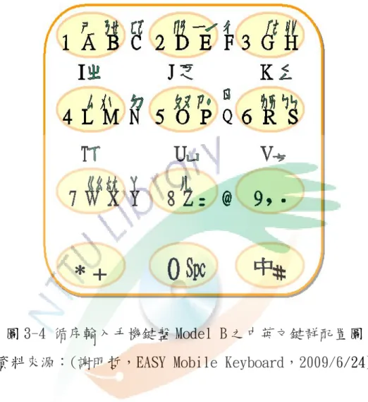 圖 3-4 循序輸入手機鍵盤 Model B 之中英文鍵群配置圖  資料來源：(謝明哲，EASY Mobile Keyboard，2009/6/24) 