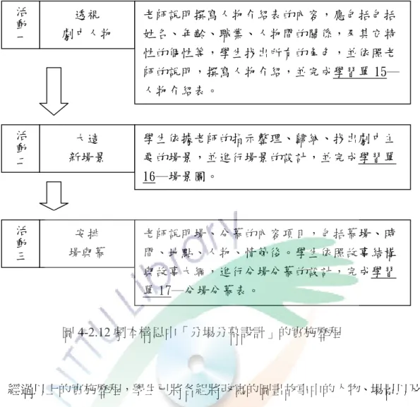 圖 4-2.12 劇本構思中「分場分幕設計」的實施歷程  經過以上的實施歷程，學生已將各組將改寫的圖畫故事中的人物、場景以及 分場分景表完成，並完成學習單學習單 15─人物介紹表、學習單 16─場景圖、 學習單 17─分場分幕表等，做好各組圖畫故事書改編成劇本前的前置作業。  三、劇本編寫中「編寫對白及動作說明」的實施歷程與內涵  本單元十，期望透過老師再次對戲劇的對話及動作指示的編寫要領加以說 明，讓學生依照分場分幕表，發揮想像，進行舞台劇劇本編寫，完成劇本的初稿， 作為陸續修正時的依據。  為達以上目的