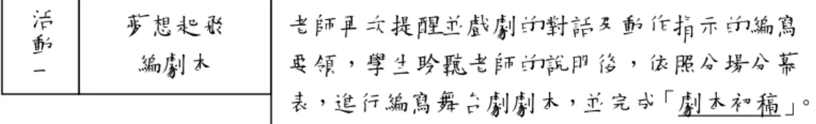 圖 4-2.13 劇本編寫中「編寫對白及動作說明」的實施歷程  透過以上的實施歷程，學生已按照分場分幕表的設計進行劇本的編寫，最後 完成劇本初稿交給老師指導修正。  四、劇本修改中「劇本錯誤修改」的實施歷程與內涵  本單元十一，期望透過老師針對各組劇本初稿中的錯誤，進行說明指導，讓 各組同學經由老師對錯誤點的修正說明後，將劇本初稿進行修正，完成「劇修正 本稿」 。  本單元的實施歷程如圖 4-2.14 所示，是從活動一【錯誤大追擊】開始，由老 師先老師針對分組編寫的劇本初稿中，找共同錯誤內容，提出編寫劇本常