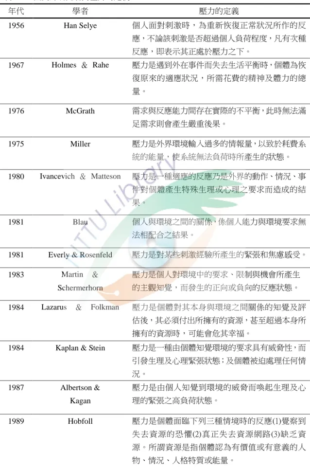 表  2-6    國內外研究者對壓力的定義  年代  學者  壓力的定義  1956  Han Selye  個人面對刺激時，為重新恢復正常狀況所作的反 應，不論該刺激是否超過個人負荷程度，凡有次種 反應，即表示其正處於壓力之下。  1967  Holmes  ＆  Rahe  壓力是遇到外在事件而失去生活平衡時，個體為恢 復原來的適應狀況，所需花費的精神及體力的總 量。      1976  McGrath  需求與反應能力間存在實際的不平衡，此時無法滿 足需求則會產生嚴重後果。  1975  Mill