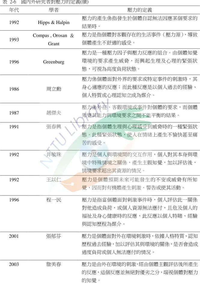 表  2-6    國內外研究者對壓力的定義(續) 