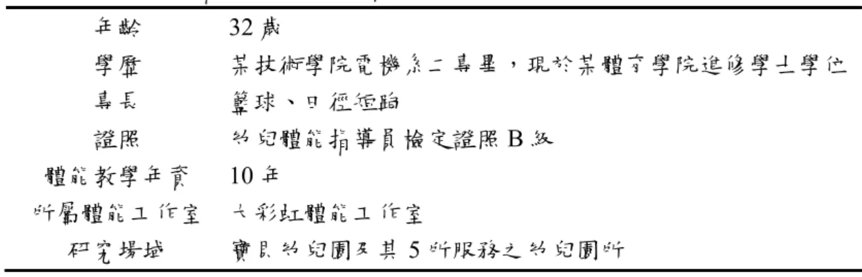 表 3-1  幼兒體能指導員個案背景資料表  年齡 32 歲  學歷  某技術學院電機系二專畢，現於某體育學院進修學士學位 專長  籃球、田徑短跑  證照  幼兒體能指導員檢定證照 B 級  體能教學年資 10 年  所屬體能工作室  大彩虹體能工作室  研究場域  寶貝幼兒園及其 5 所服務之幼兒園所  三、研究場域  （一）關於黑皮哥哥的研究場域  原先計畫在 F 園（園所代碼如表 3-3 所示）進行一學期之教學觀察紀 錄，因研究者本身在時間上及學校課程無法相互配合，於是改由黑皮哥哥 服務園所之所有活動
