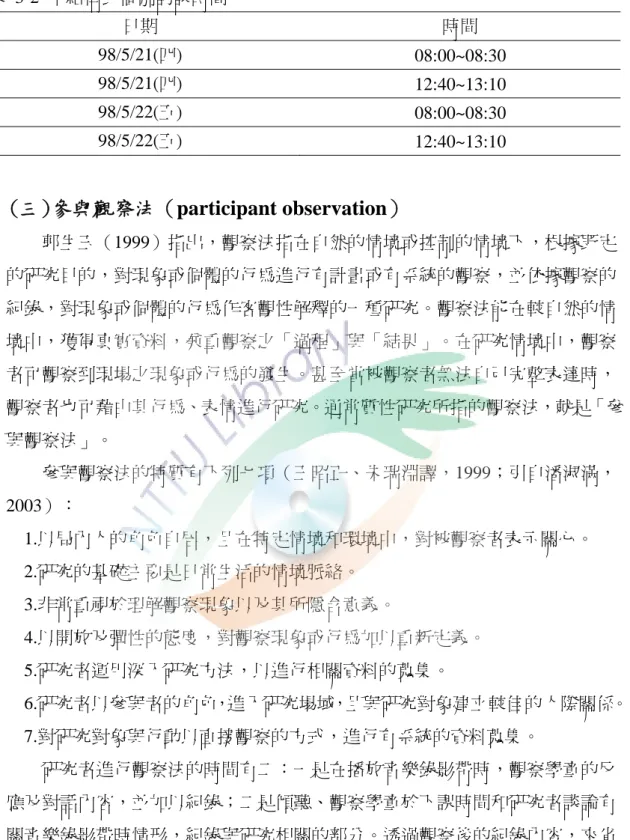 表 3-2 半結構式個別訪談時間  日期  時間  98/5/21(四)  08:00~08:30  98/5/21(四)  12:40~13:10  98/5/22(五)  08:00~08:30  98/5/22(五)  12:40~13:10  (三)參與觀察法（participant observation）  郭生玉（1999）指出，觀察法指在自然的情境或控制的情境下，根據既定 的研究目的，對現象或個體的行為進行有計畫或有系統的觀察，並依據觀察的 紀錄，對現象或個體的行為作客觀性解釋的一種研究。觀