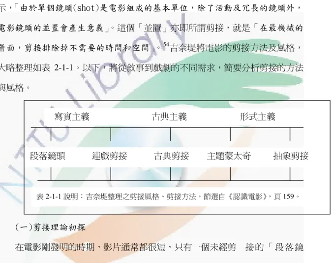 表 2-1-1 說明：吉奈堤整理之剪接風格、剪接方法，節選自《認識電影》，頁 159。 