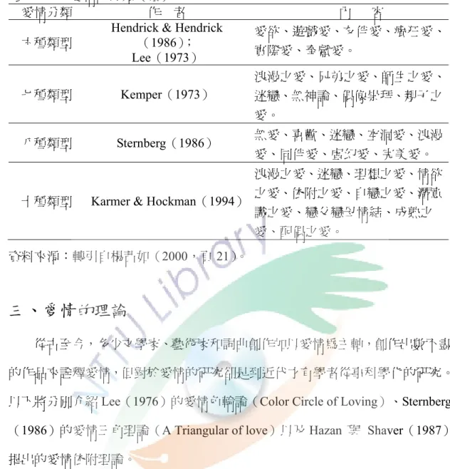 表 2-3-1  愛情的分類（續） 