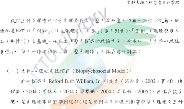 表 2-2  國內外之學者工作壓力定義一覽表  研究者  工作壓力定義  Steers （ 引 自 蔡 翠 娥，2004）  ‧工作壓力是個人在工作環境中面臨特定工作威脅時所引發的反應。  江坤鋕（2001）  ‧個體在個人與工作環境間產生生理與心理失衡的情況。  吳榮福（2002）  ‧個體在工作環境中處理人、事、物的過程中引發心理穩定狀態的改變與 生理變化，因此產生負面情感或行為。  李玉惠（1998）  ‧個體面對具威脅性之工作環境時，為一時無法消除、脫離而產生被壓迫 或緊張的狀態。  張茂源（200