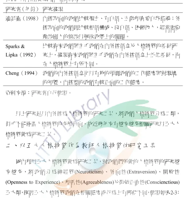 表 2-2    以內外控做為教師人格特質的研究  研究者（年份）   研究發現  連廷嘉（1998）   內控取向的教師比較獨立、有自信、主動和喜愛自我指導；外 控取向的教師則比較相信權威、沒自信、依賴他人，經常需要 藉助別人的協助以解決教學上的問題。  Sparks &amp;  Lipka（1992）  比較專家教師與生手教師在內外控信念及人格特質的差異研 究上，發現專家教師與生手教師在內外控信念上並無差異，而 在人格特質上有所不同。  Cheng（1994）  教師的內外控信念可以有效的預測教師的工