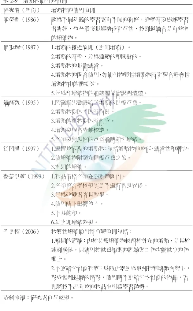 表 2-9  增強物使用的原則  研究者（年份）  增強物的使用原則  陳榮華（1986）  認為不同年齡的學習者有不同的喜好，教學時要根據學習 者喜好，也必須考量經濟或可行性，找到最適合且有效率 的增強物。  何東墀（1987）  1.增強的接近原則（立即增強）。  2.增強的時序，分為連續的和間歇的。  3.增強物的量需適當。  4.增強物的配合使用，如使用物質性增強物時可配合社會性 增強物中的讚美等。  5.行為和增強物的連結關係需說明清楚。  過修齊（1995）  1.明確指出應該給予增強的目標行為